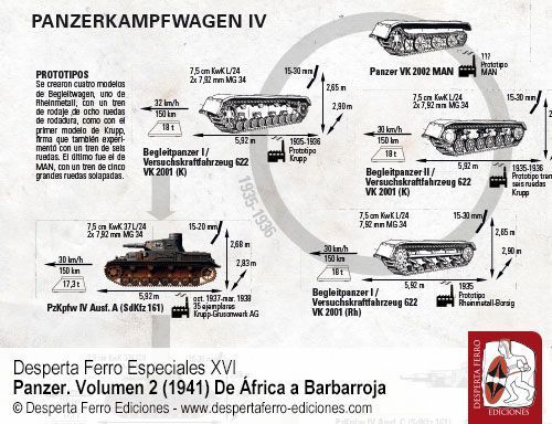 Panzer IV Primera evolución del carro definitivo por Thomas Anderson